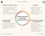 Indywidualizacja nauczania co to jest i jak wpływa na uczniów