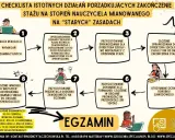 Checklista awansu zawodowego nauczyciela: analiza realizacji, uporządkowanie działań, przygotowanie sprawozdania, złożenie sprawozdania, ocena dorobku, dokumentacja, prezentacja dorobku, wniosek o egzamin.
