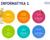 Zajęcia wyrównawcze z informatyki w szkole podstawowej - jak pomóc uczniom?
