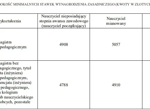 Ile zarabia wychowawca w przedszkolu? Zaskakujące różnice w wynagrodzeniu