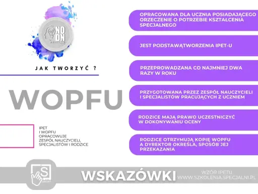 WOPFU to dokument dla ucznia ze specjalnymi potrzebami, tworzony przez zespół specjalistów i rodziców.