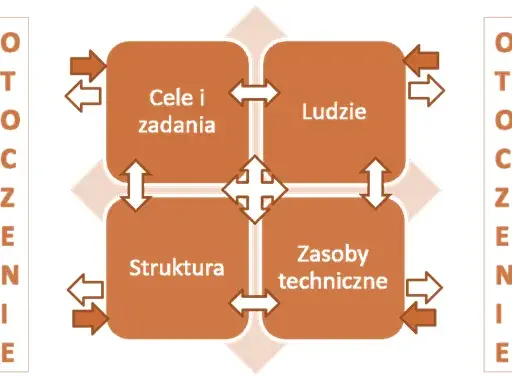 Jak uprawiać badania oświatowe Konarzewski - kluczowe metody i wskazówki