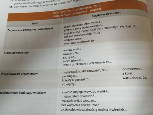 Tabela z tematami rozprawek klasa 8: zarysowanie problematyki, sformułowanie tezy, przedstawienie argumentów i wniosków, z przydatnym słownictwem.
