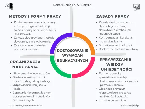 Jak zmodyfikować program nauczania, aby skutecznie dostosować go do uczniów