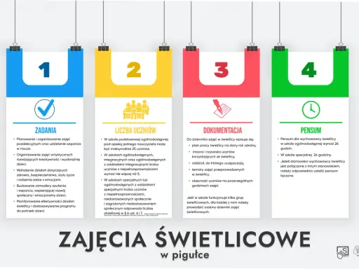 Ile zarabia wychowawca świetlicy szkolnej? Zaskakujące fakty o pensjach