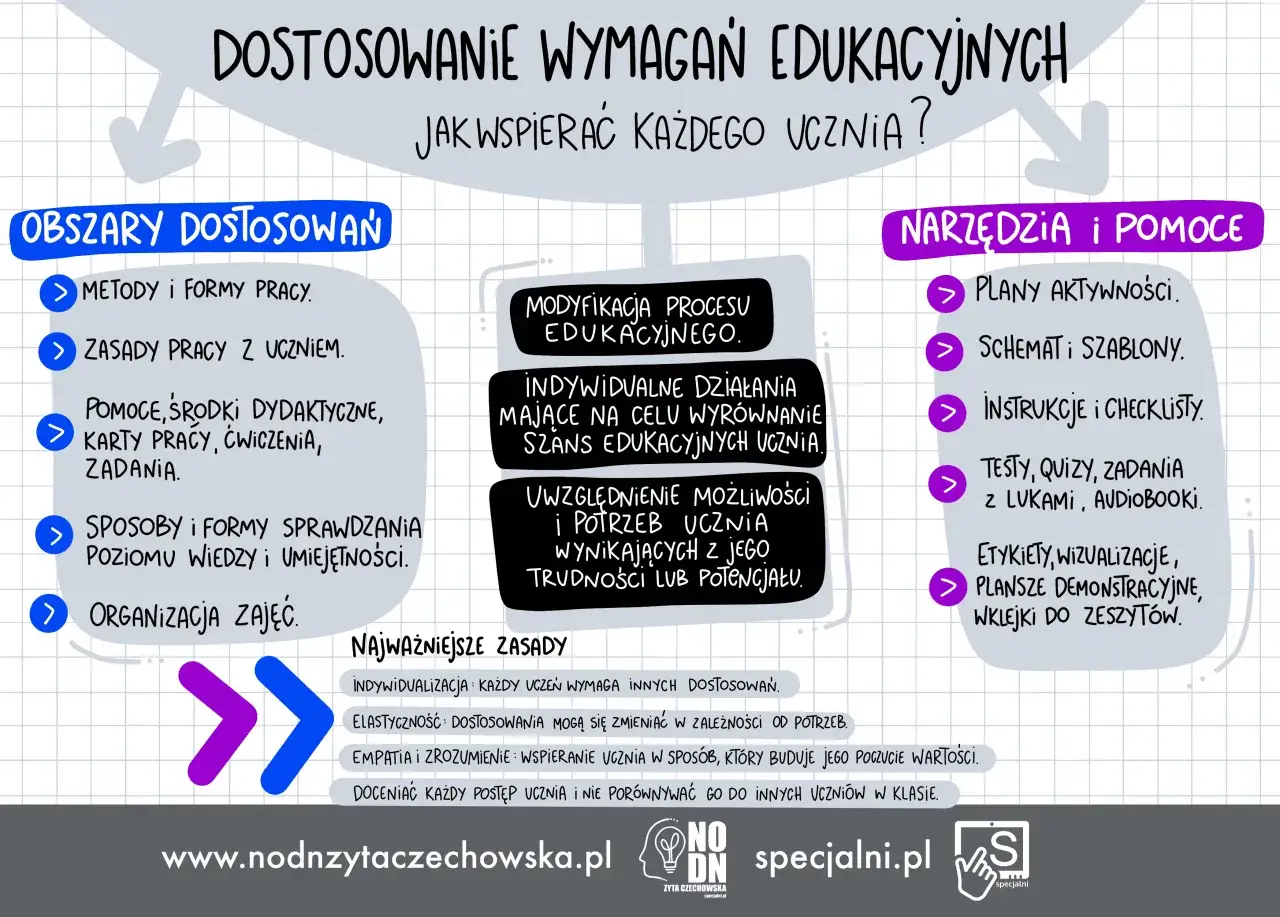 Grafika przedstawia schemat 